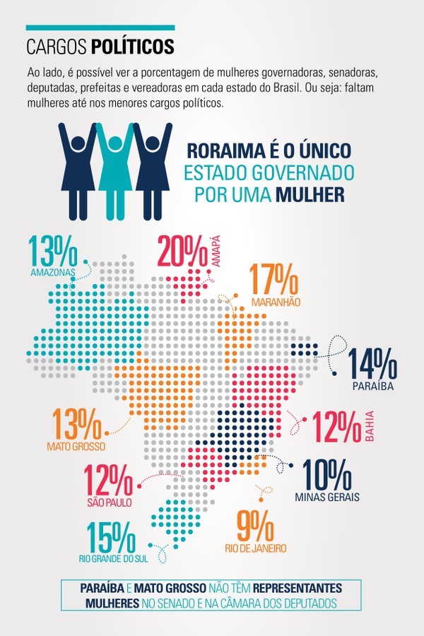 Mulheres no governo: como está a representação feminina na política ...