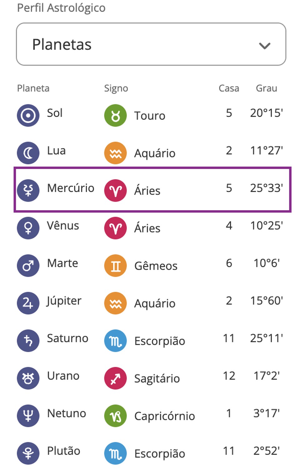 Descubra o que o seu signo diz sobre sua comunicação