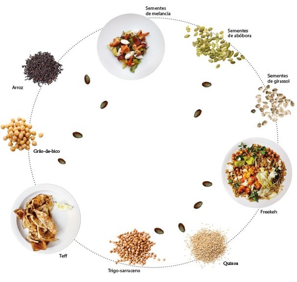 Superfoods (Foto: Condé Nast Archive e ThinkStock) — Foto: Glamour