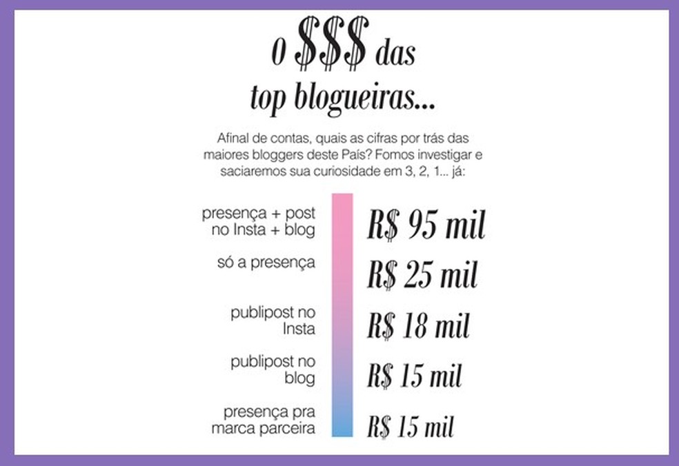 Top Blogueiras (Foto: Glamour) — Foto: Glamour