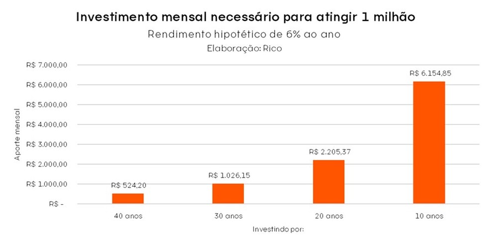 Cabelos brancos, previdência e “um Amém” ao que podemos controlar! — Foto: Divulgação