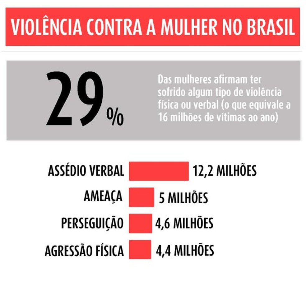Violência contra a mulher no Brasil (Foto: Divulgação) — Foto: Glamour