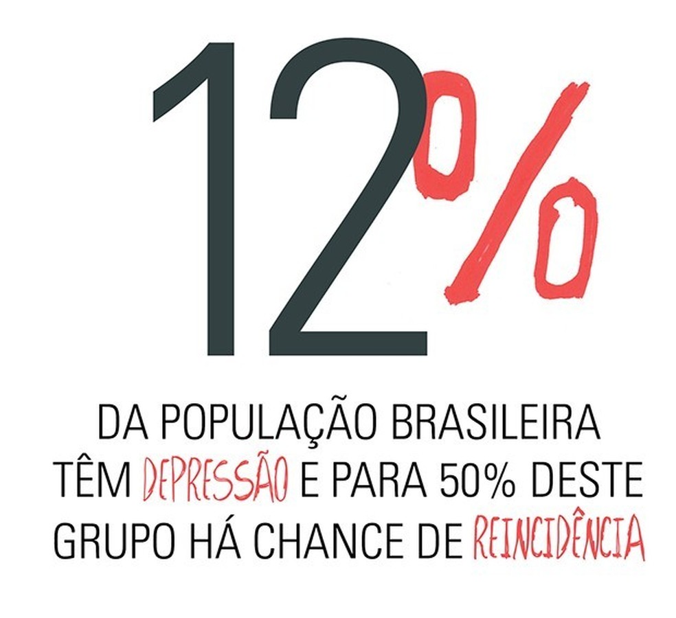 Saúde mental (Foto: Glamour Brasil) — Foto: Glamour