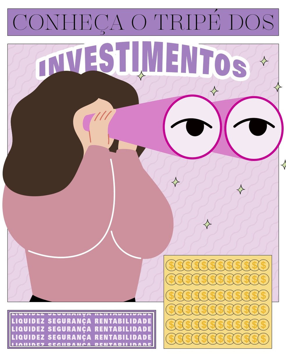 Manual da investidora: conheça o tripé dos investimentos  (Foto: Arte Leticia Oliveira) — Foto: Glamour